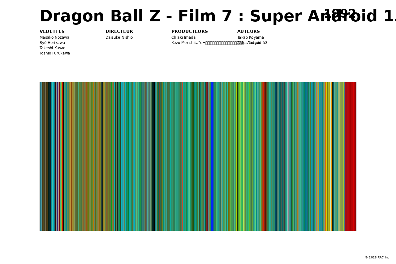 Aperçu de l’affiche pour Dragon Ball Z - Film 7 : Super Android 13